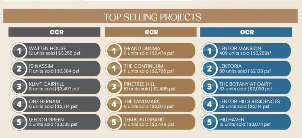 Americans buying homes in Singapore