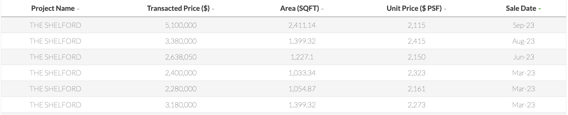 Watten House price comparison
