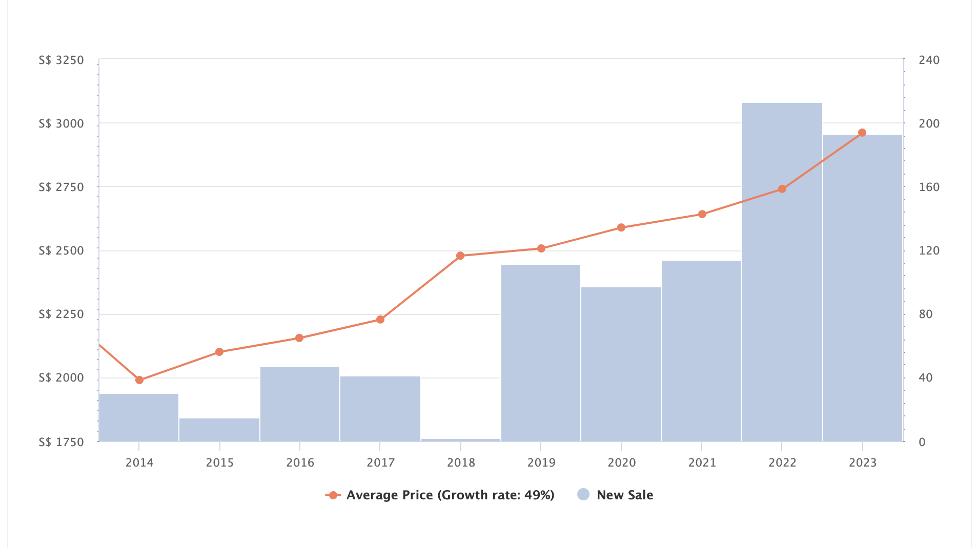 Watten House price
