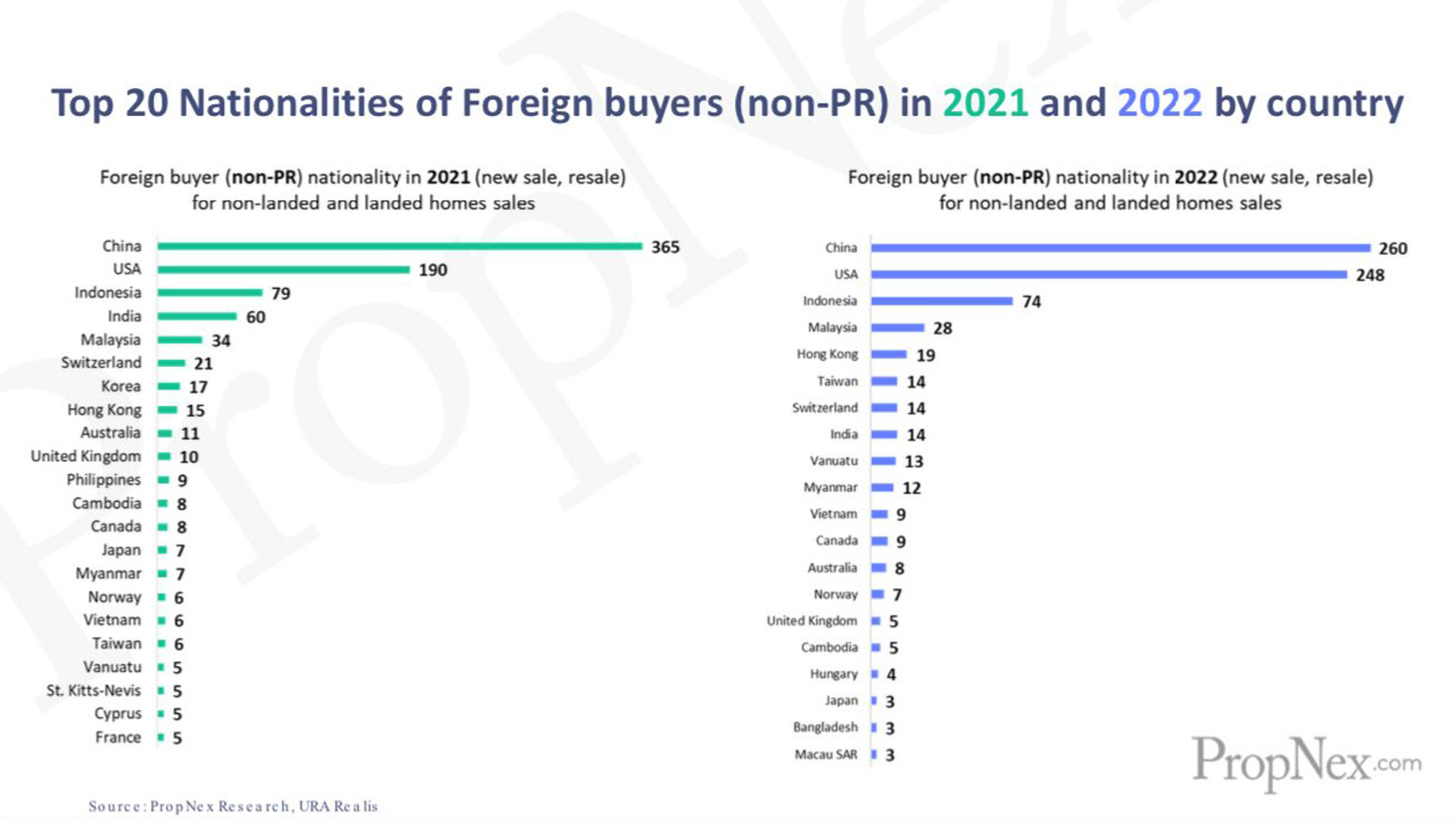 IRAS remission of ABSD by country