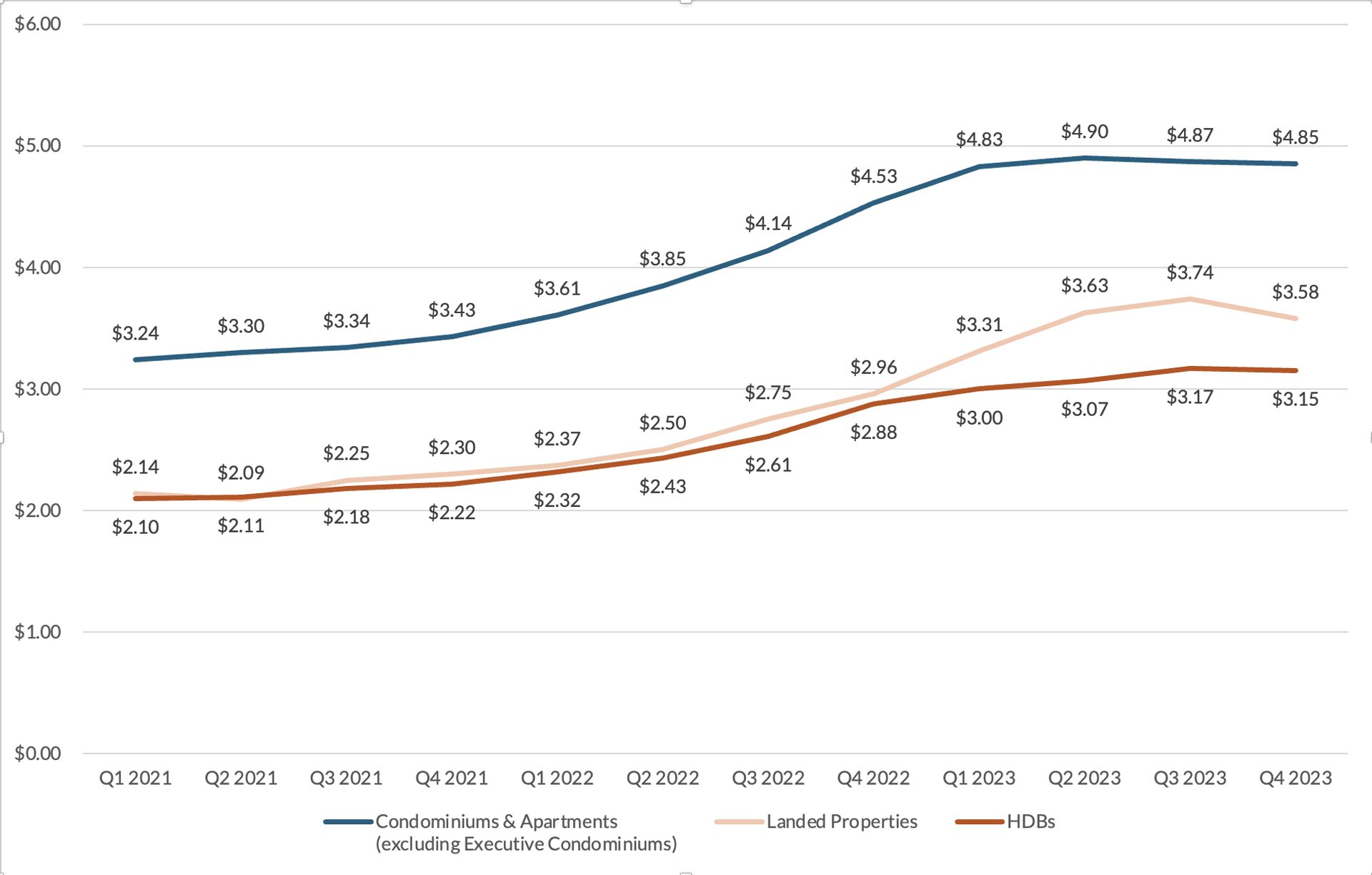 outlook for singapore property market
